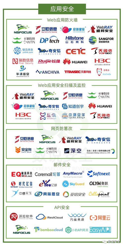 2020年中國網(wǎng)絡(luò)安全市場全景圖發(fā)布，盛邦安全榮膺六大細(xì)分領(lǐng)域網(wǎng)絡(luò)技術(shù)服務(wù)